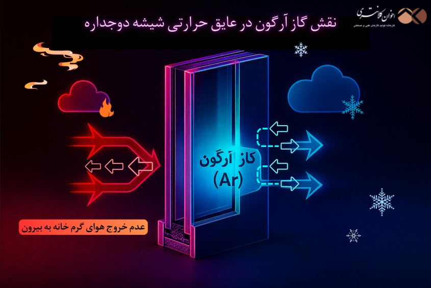 کاربرد آرگون در شیشه دوجداره و صنعت ساختمان