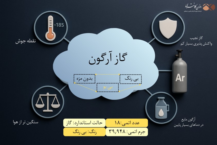 اطلاعات گاز آرگون