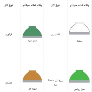 جدول رنگ بندی سیلندر بر اساس نوع گاز